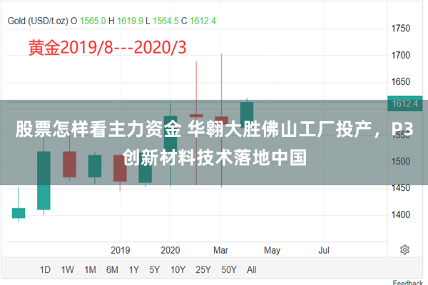 股票怎样看主力资金 华翱大胜佛山工厂投产，P3创新材料技术落地中国
