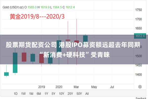 股票期货配资公司 港股IPO募资额远超去年同期 “新消费+硬科技”受青睐